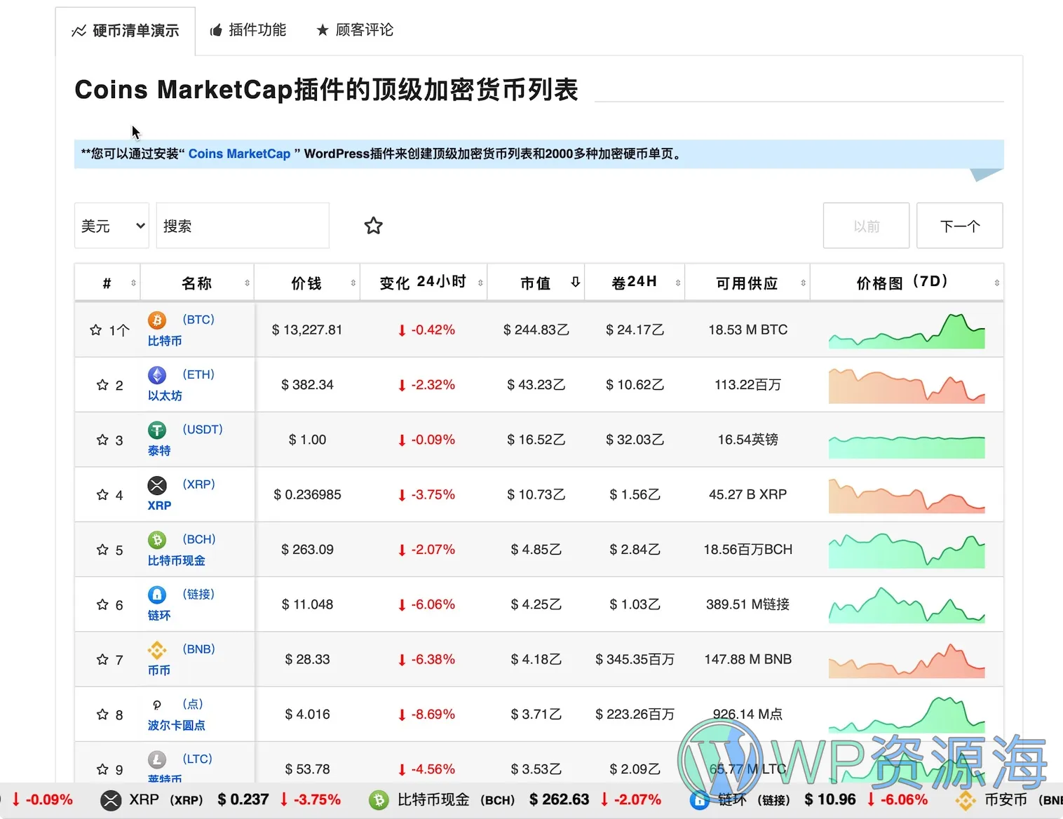Coins MarketCap-数字资产/比*币价格行情显示WordPress插件插图3-WP资源海 Coins MarketCap-数字资产/比*币价格行情显示WordPress插件插图3-WP资源海