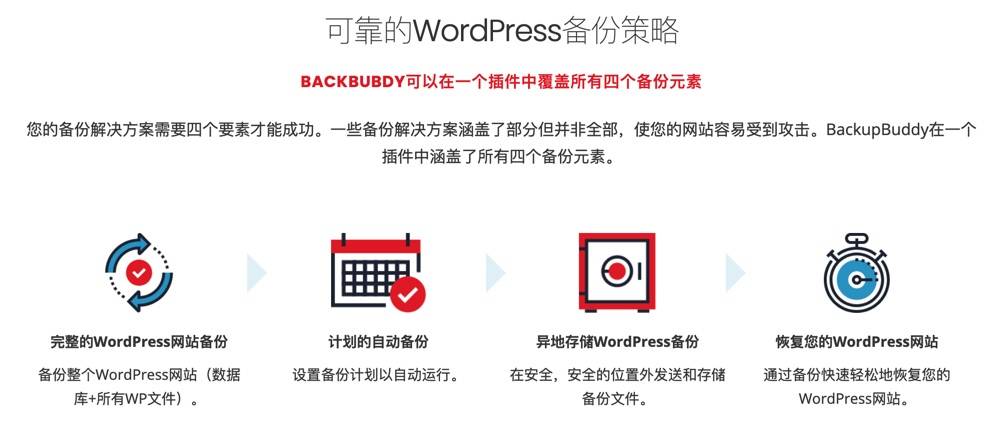 BackupBuddy-wordpress网站搬家/备份/还原/迁移插件[v8.7.2.0]