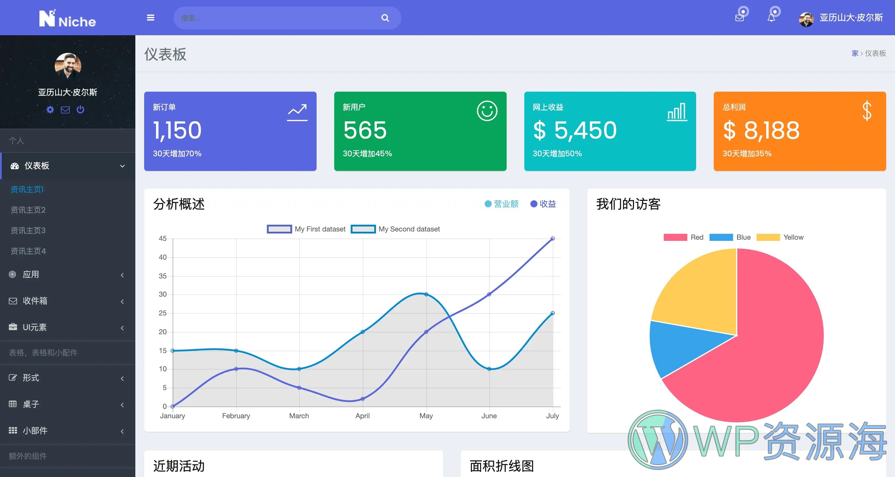 Niche v1.3-强大的HTML+Bootstrap 4后台管理模板插图1-WP资源海 Niche v1.3-强大的HTML+Bootstrap 4后台管理模板插图1-WP资源海