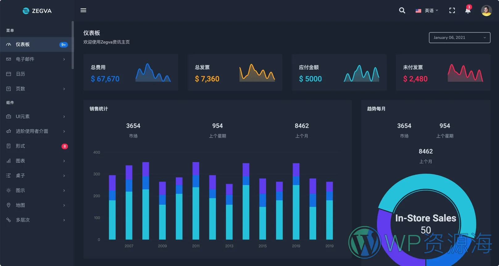 Zegva-2021quan新Bootstrap 4后台管理HTML模板插图1-WP资源海 Zegva-2021quan新Bootstrap 4后台管理HTML模板插图1-WP资源海