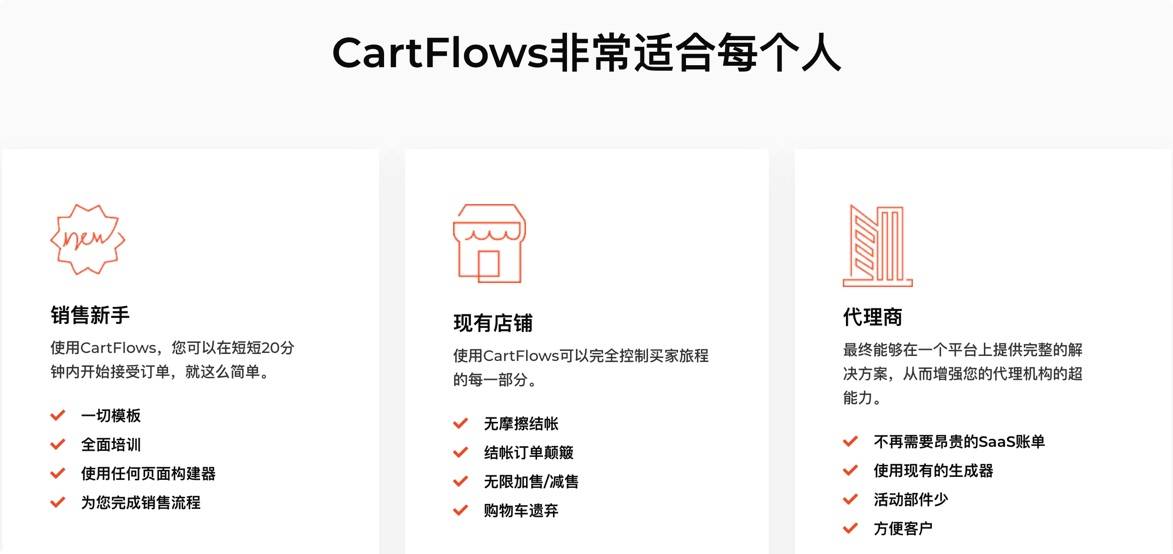 CartFlows Pro-增加销量/提高转化率/客户挖掘插件[更至v2.0.5]插图1-WordPress资源海