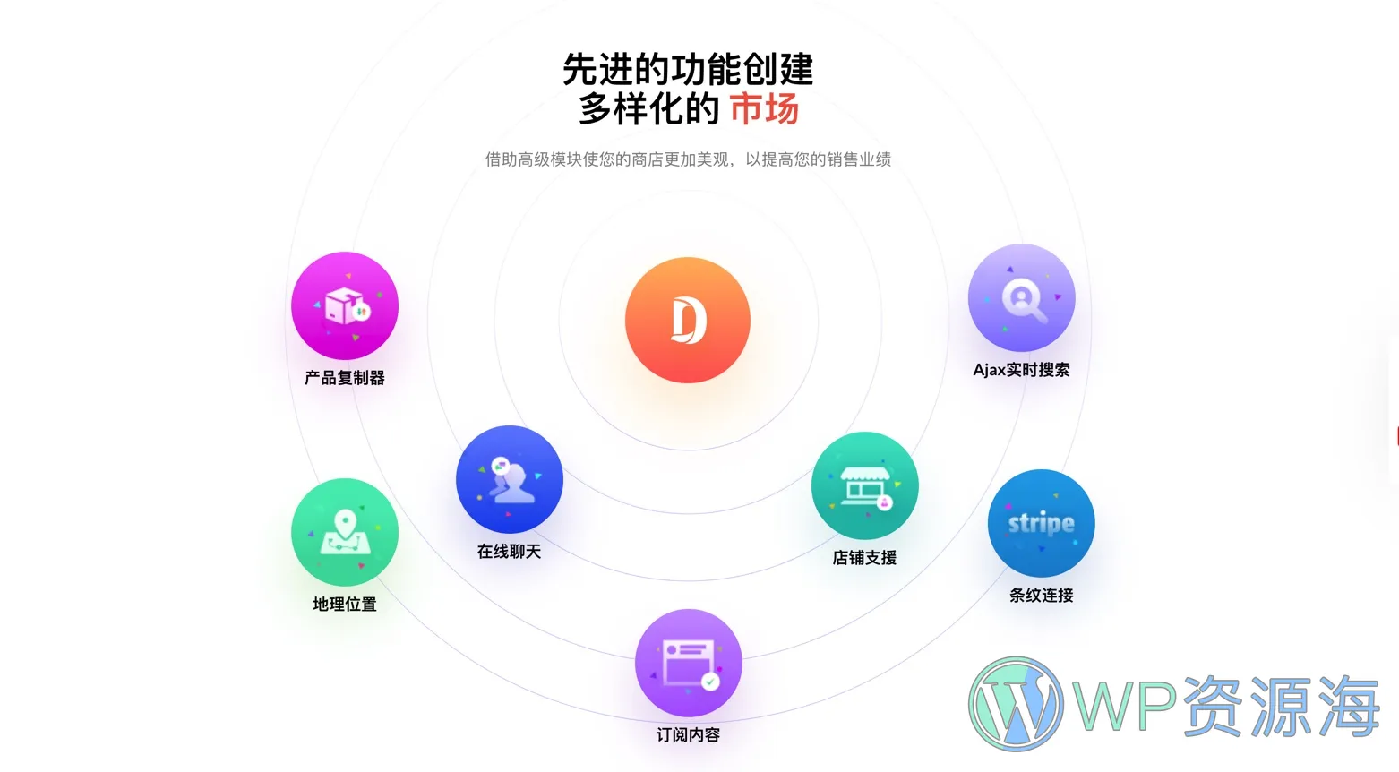 Dokan Pro-多供应商市场/多卖家商城WordPress插件插图4-WP资源海 Dokan Pro-多供应商市场/多卖家商城WordPress插件插图4-WP资源海