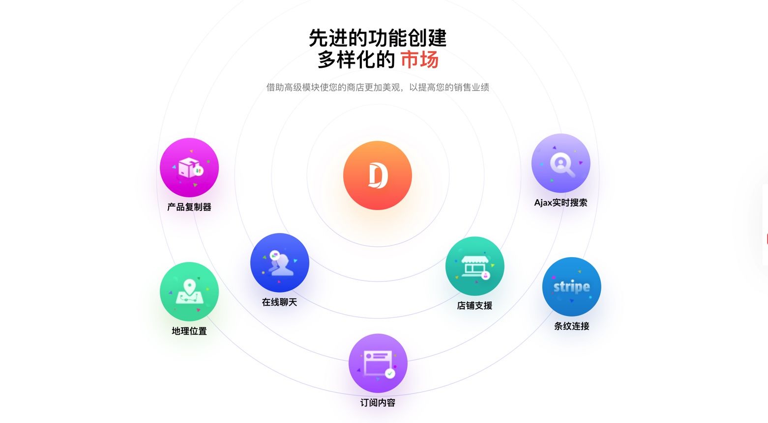 Dokan Pro-多供应商市场/多卖家商城WordPress插件插图4-WP资源海 Dokan Pro-多供应商市场/多卖家商城WordPress插件插图4-WP资源海