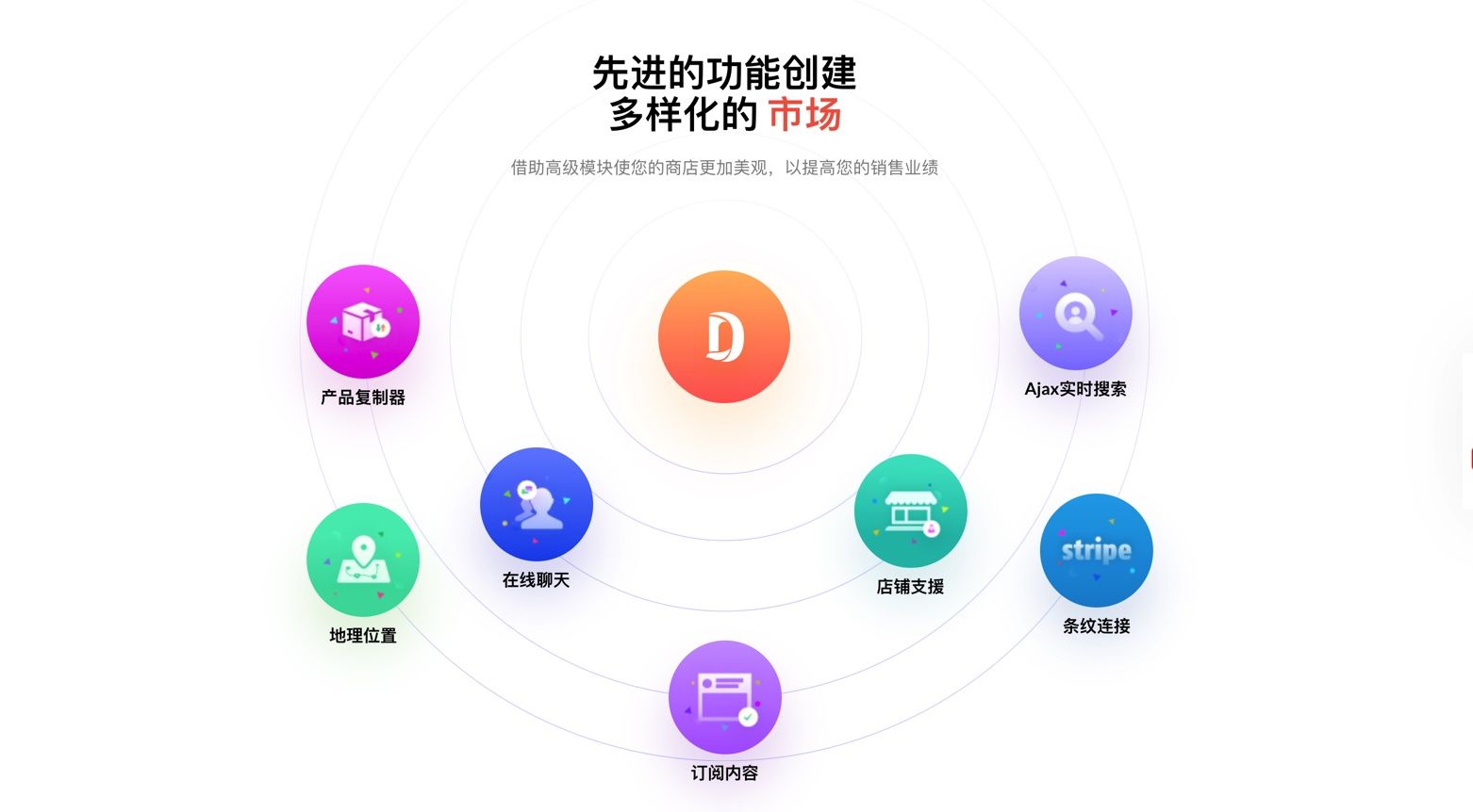 Dokan Pro（商业版）3.1.4 –多供应商市场wordpress插件