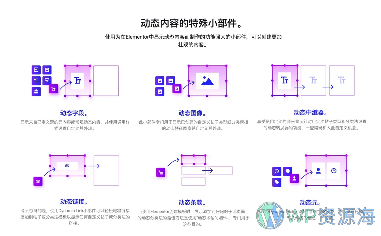 JetEngine-添加和编辑任意动态内容WordPress插件插图5-WP资源海 JetEngine-添加和编辑任意动态内容WordPress插件插图5-WP资源海