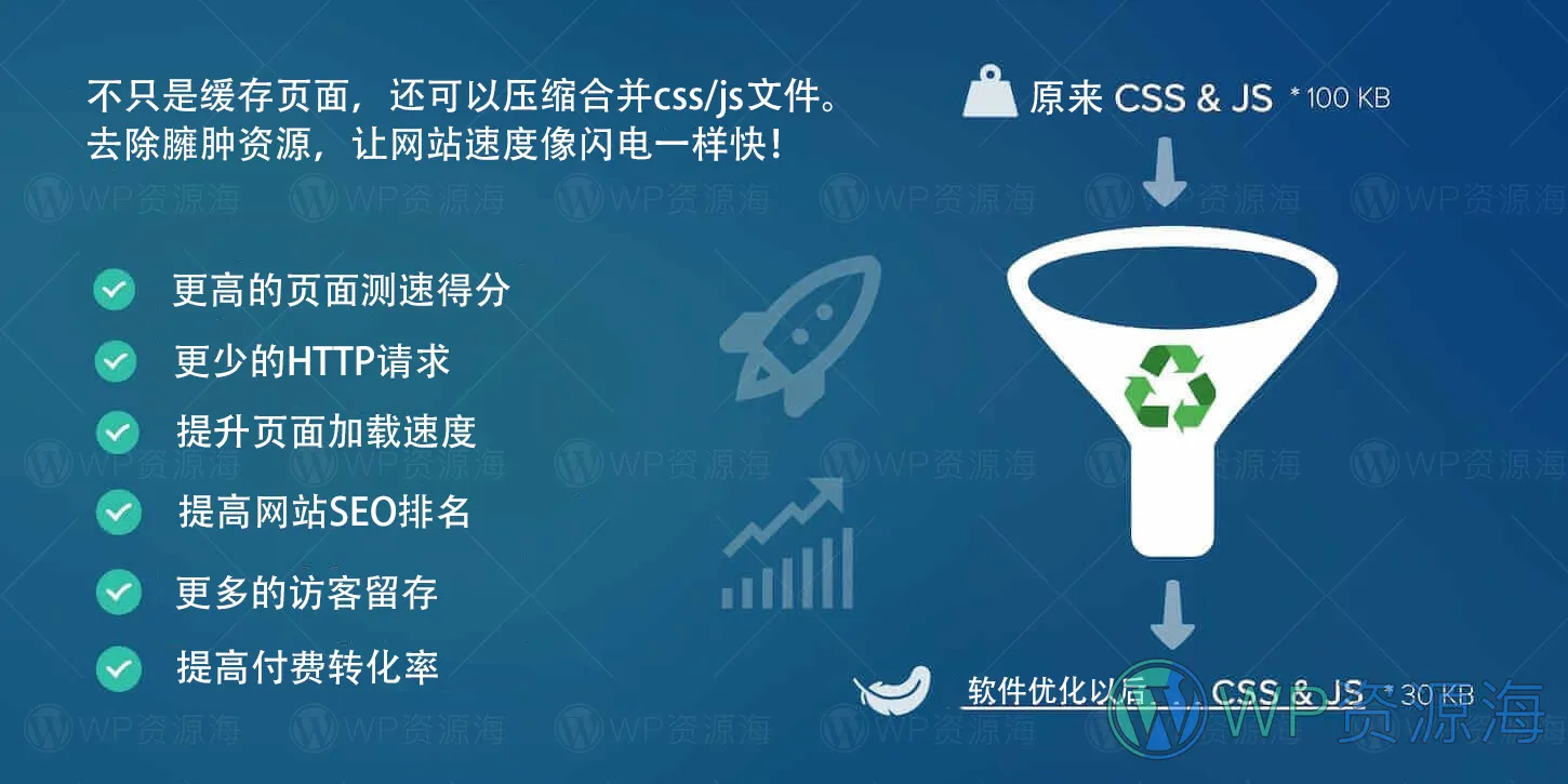 Asset CleanUp Pro : 提升网站性能的终极解决方案插图-WP资源海 Asset CleanUp Pro : 提升网站性能的终极解决方案插图-WP资源海