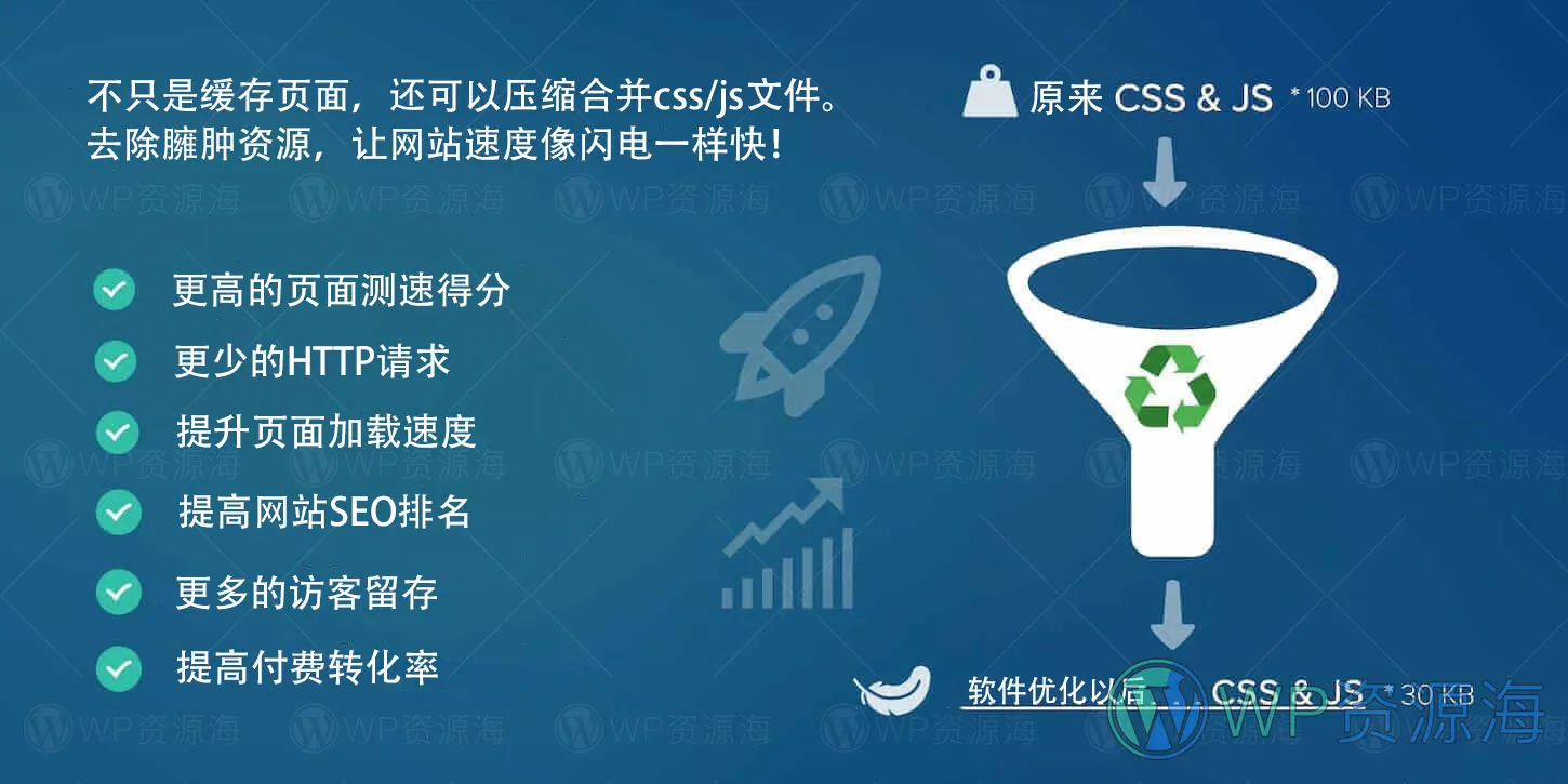Asset CleanUp Pro-网站性能优化WordPress插件[更至v1.2.5]插图-WordPress资源海