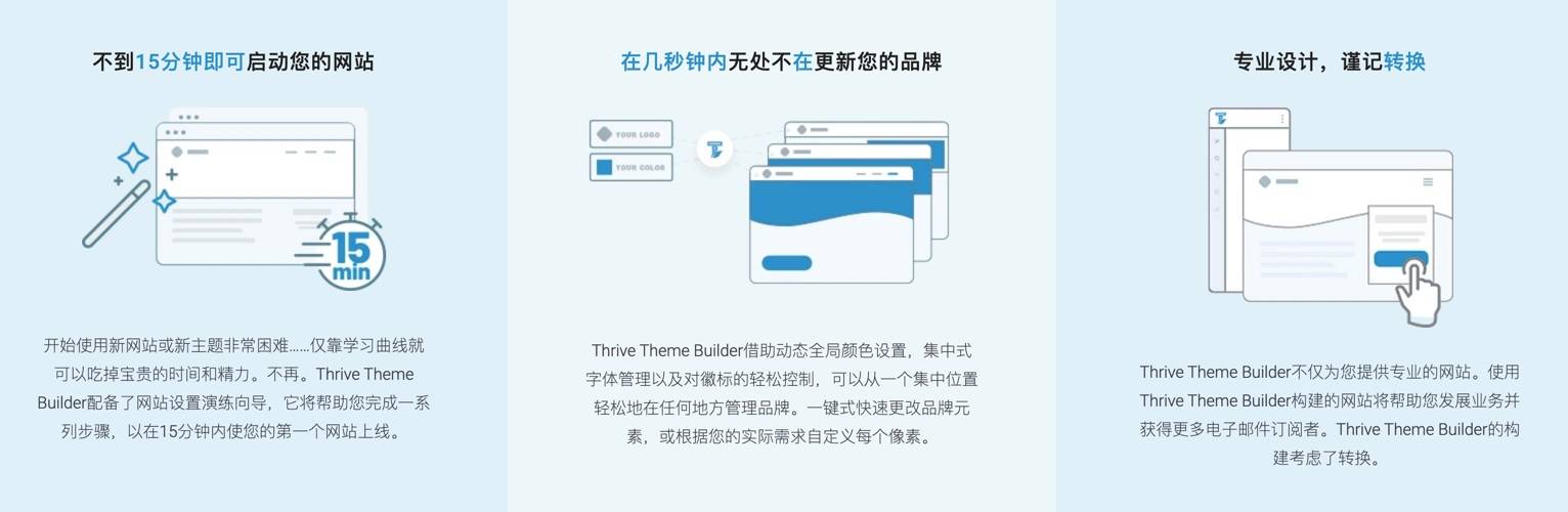 Thrive Theme Builder+Shapeshift-新一代DIY建站wordpress主题[更至v3.8.0]1