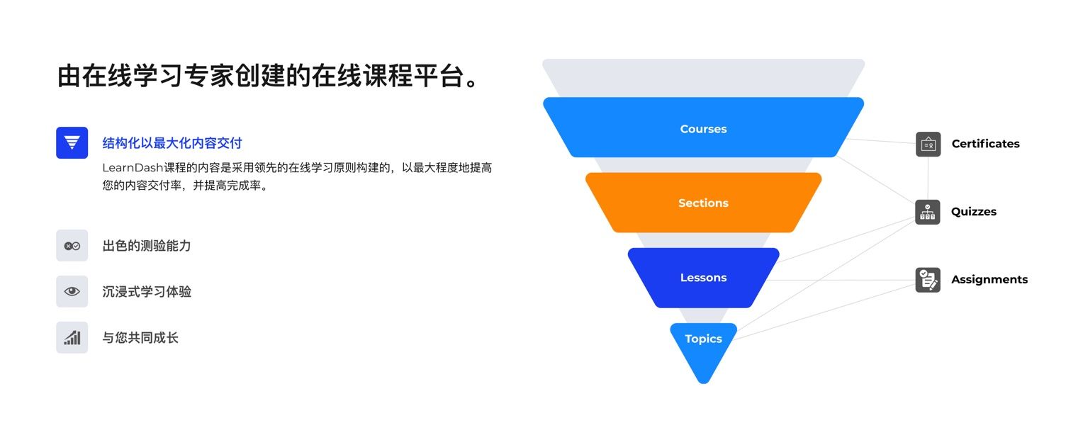LearnDash-在线学习教育管理系统WordPress LMS插件插图2-WP资源海 LearnDash-在线学习教育管理系统WordPress LMS插件插图2-WP资源海