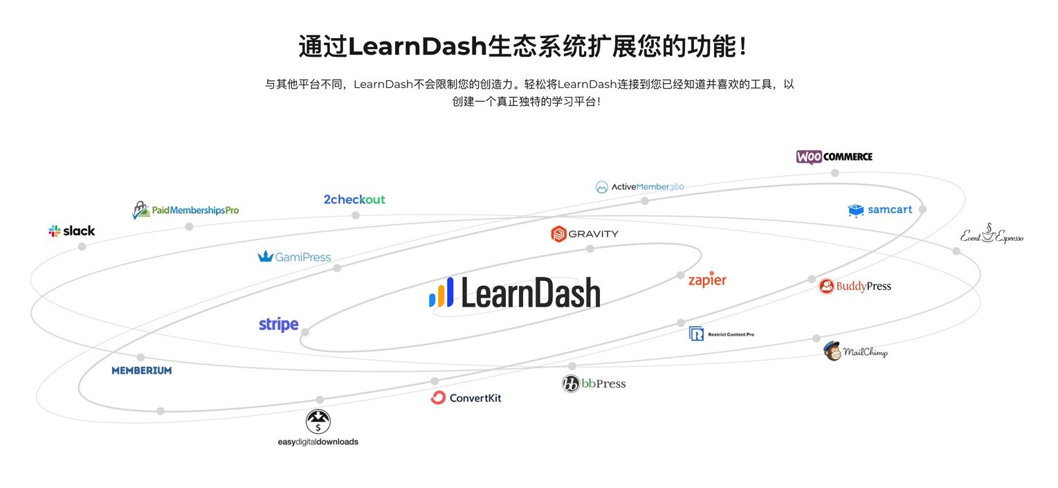 LearnDash-在线学习教育管理系统WordPress LMS插件插图5-WP资源海 LearnDash-在线学习教育管理系统WordPress LMS插件插图5-WP资源海