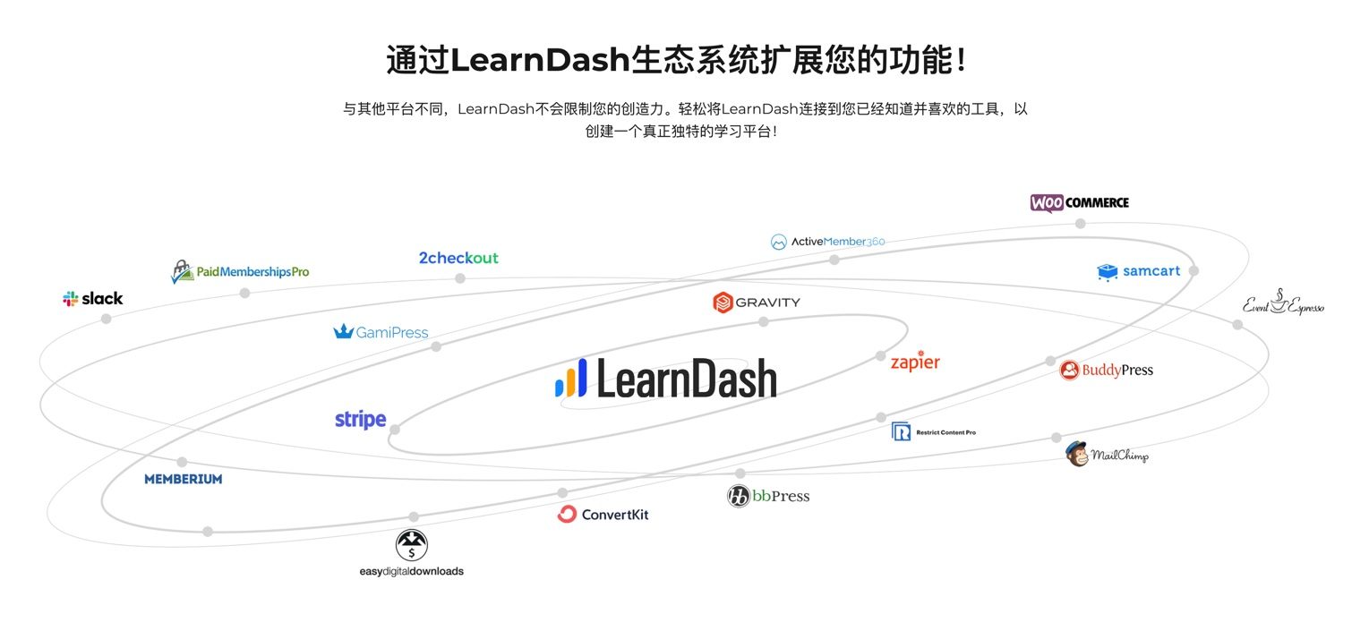 LearnDash-在线学习教育管理系统WordPress LMS插件[更至v3.3.0.3]