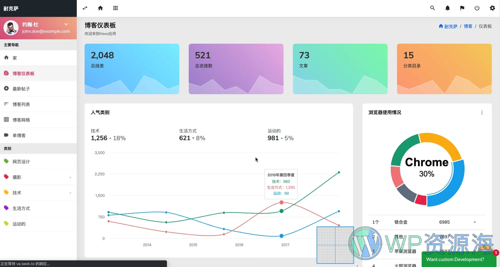 Nexa-Bootstrap4 Material材料设计风后台管理模板[更至v2.1.1]插图1-WordPress资源海