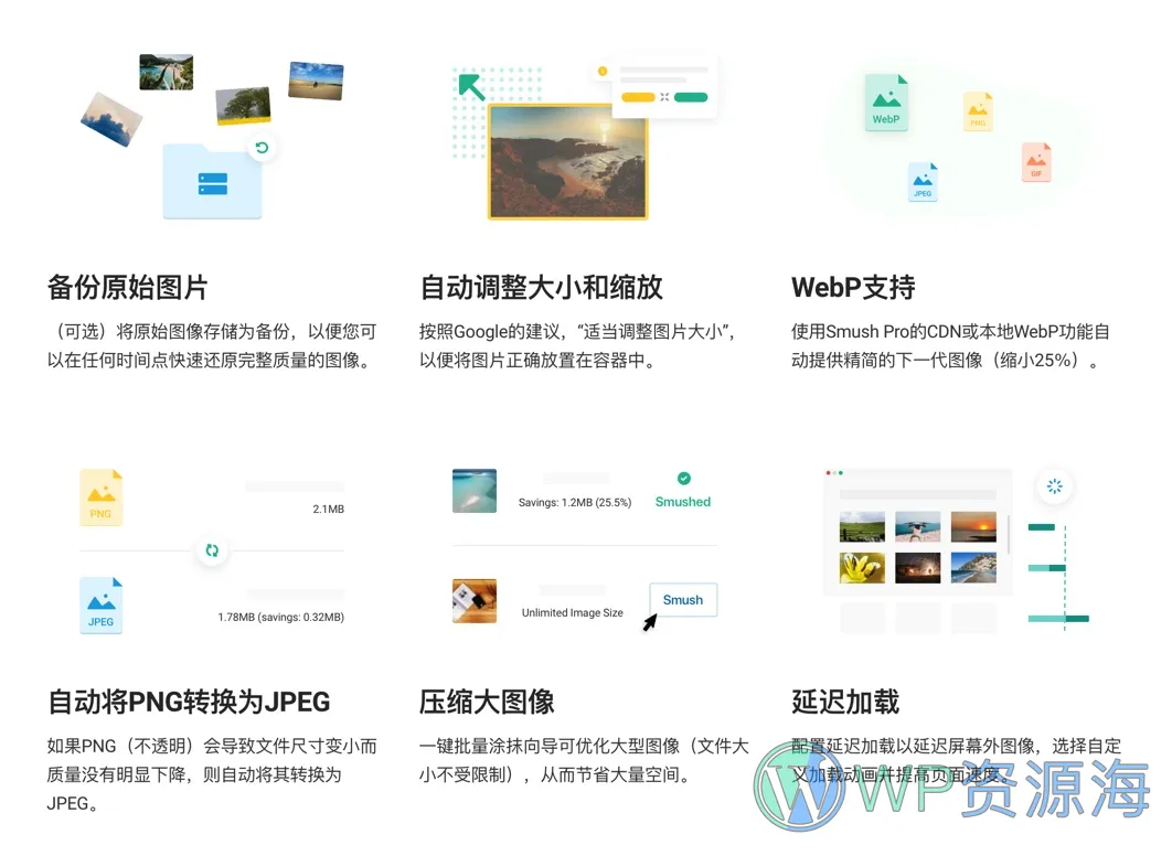 Smush Pro-图像图片压缩优化WordPress插件插图2-WP资源海 Smush Pro-图像图片压缩优化WordPress插件插图2-WP资源海