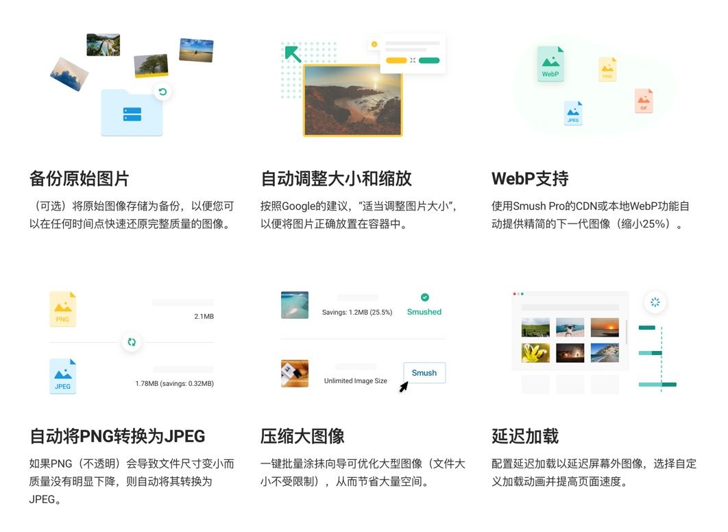 Smush Pro-图像图片压缩优化WordPress插件插图2-WP资源海 Smush Pro-图像图片压缩优化WordPress插件插图2-WP资源海