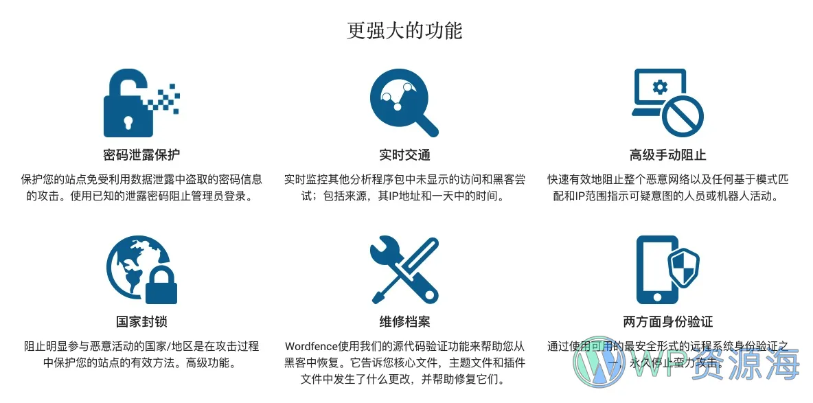 Wordfence-网站安全防火蔷WordPress插件插图5-WP资源海 Wordfence-网站安全防火蔷WordPress插件插图5-WP资源海
