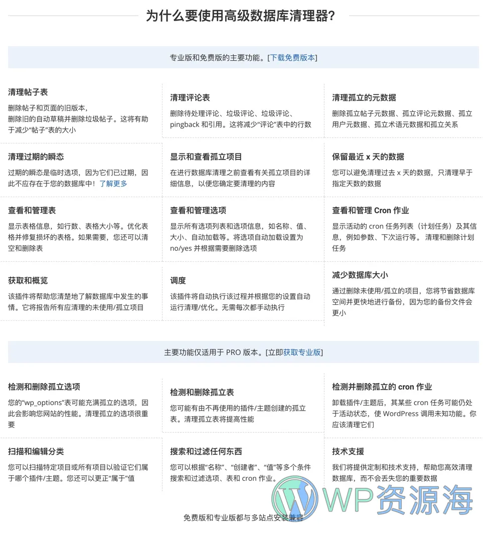 Advanced Database Cleaner Pro-数据库清理优化WordPress高级插件插图1-WP资源海 Advanced Database Cleaner Pro-数据库清理优化WordPress高级插件插图1-WP资源海