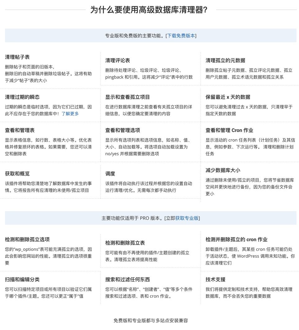 Advanced Database Cleaner Pro-数据库清理优化WordPress高级插件[更至v3.2.9]插图1-WordPress资源海