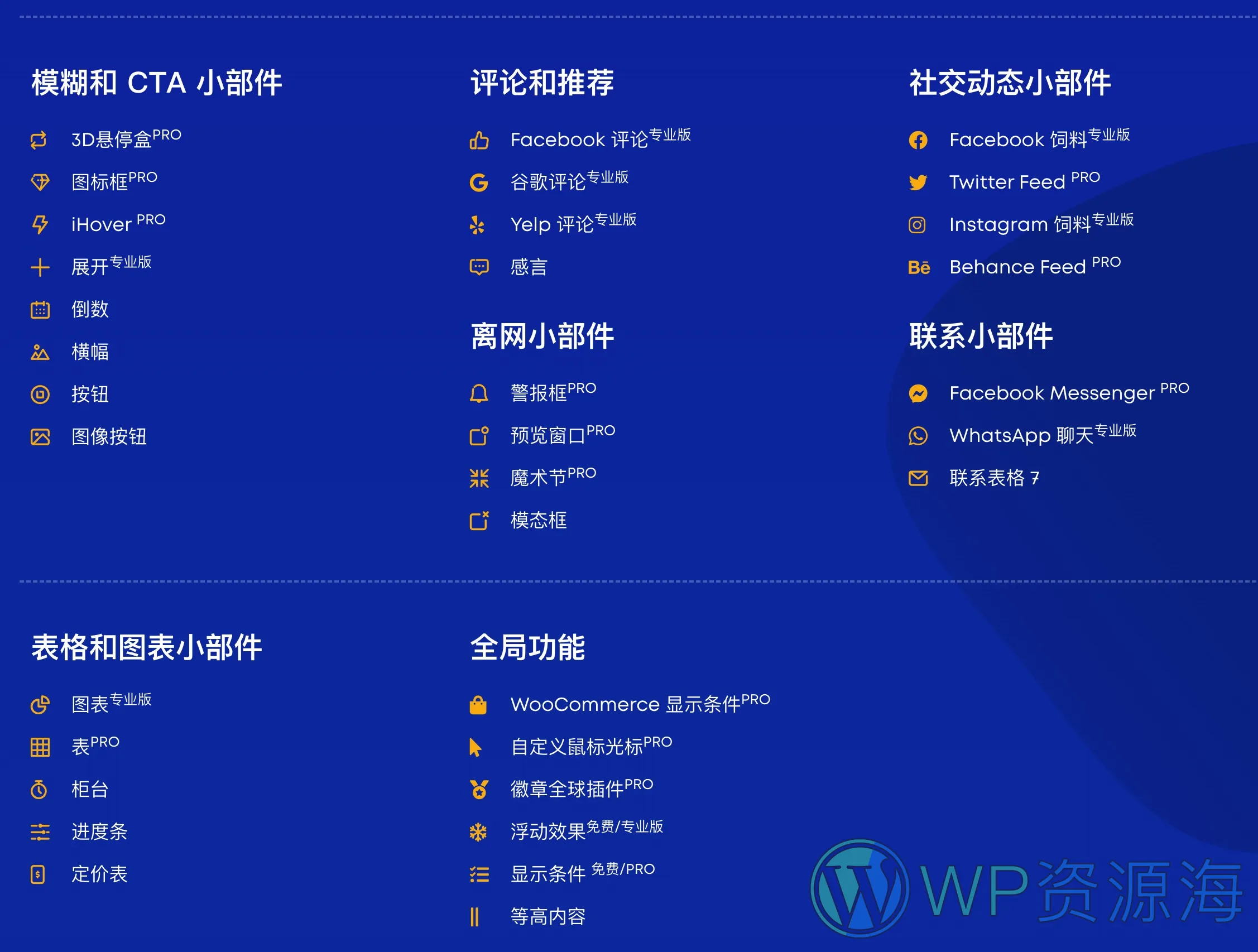 Premium Addons PRO-专业强大的Elementor功能扩展插件插图3-WP资源海
