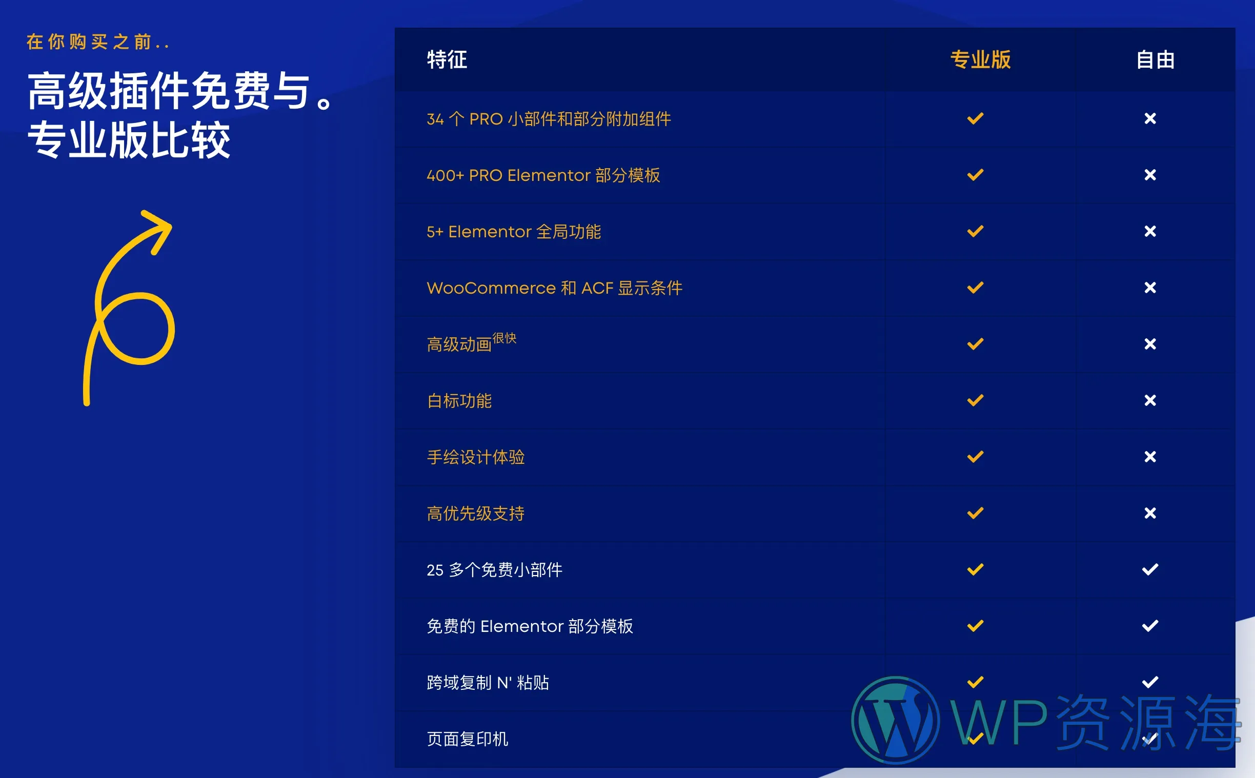 Premium Addons PRO-专业强大的Elementor功能扩展插件插图4-WP资源海