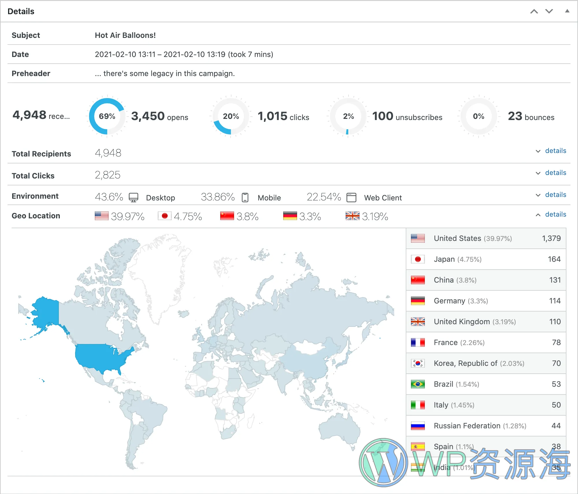 Mailster-强大的电子邮件管理/订阅/通知WordPress插件插图6-WP资源海