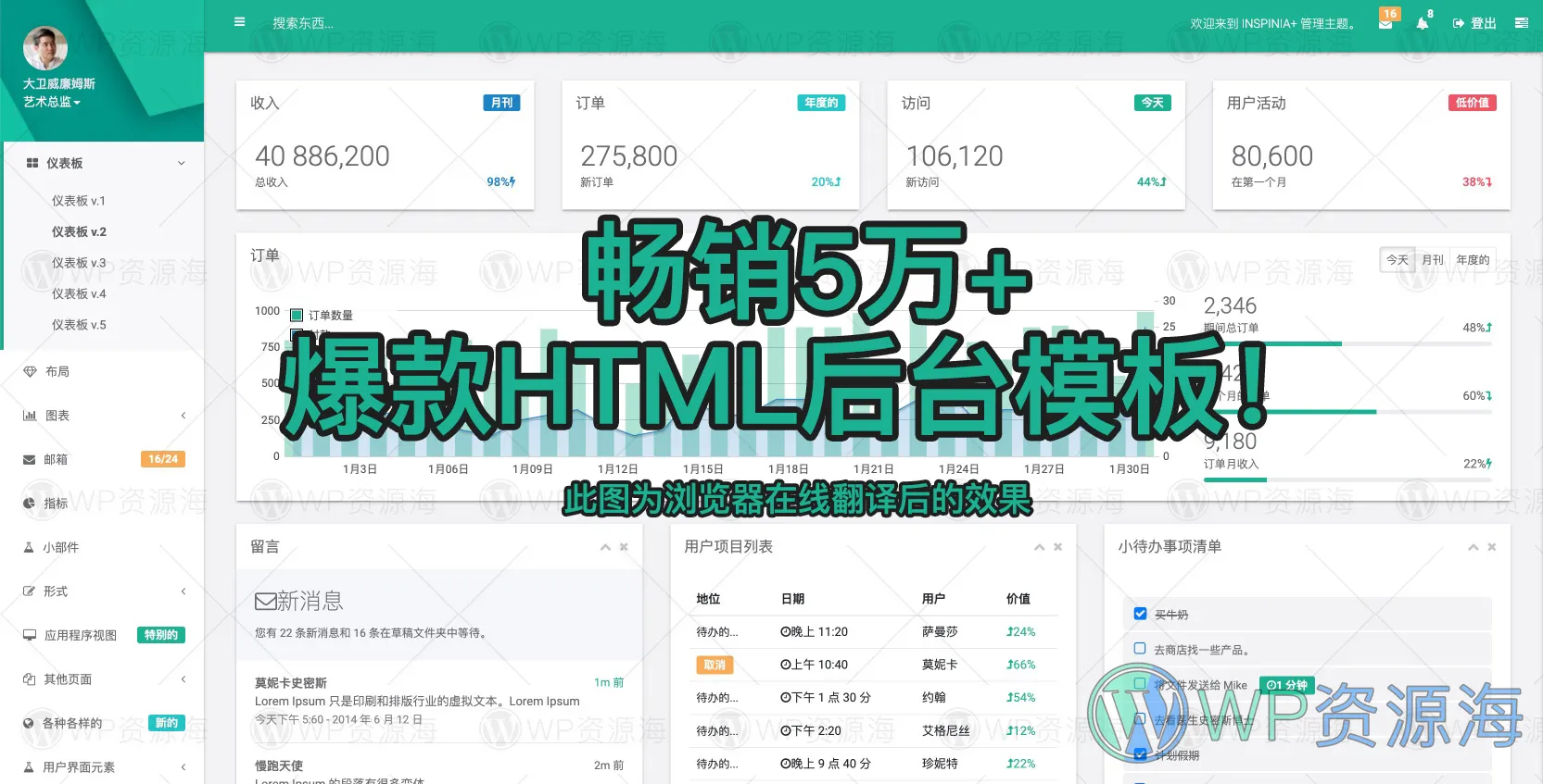 【爆款】Inspinia-热门畅销超5万HTML管理后台模板[更至v2.9.4]插图-WP资源海