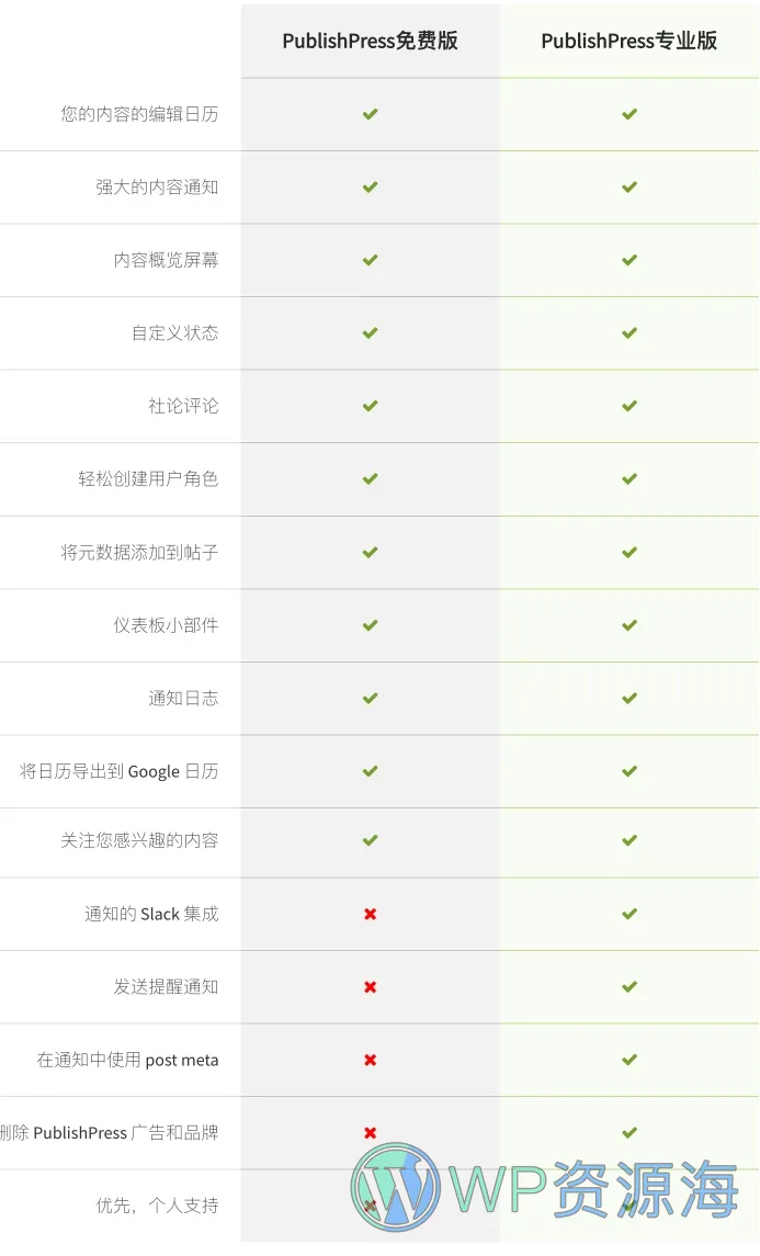 PublishPress Pro-内容定时发布管理与消息通知WordPress插件[更至v3.12.1]插图8-WP资源海
