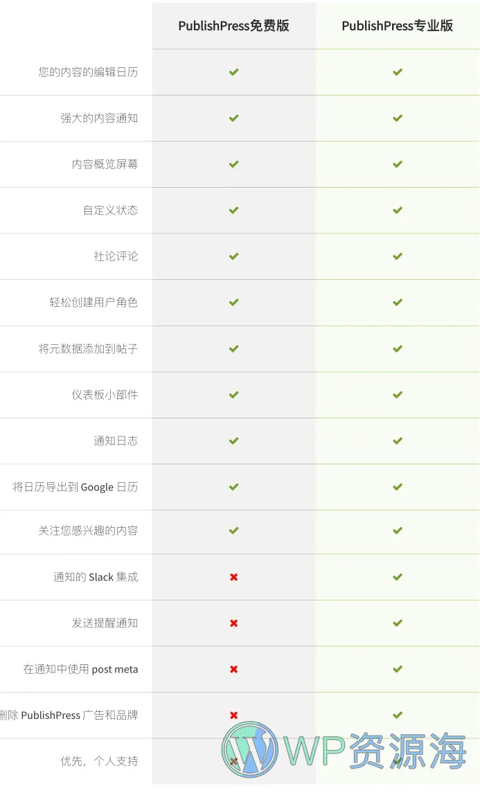 PublishPress Pro-内容定时发布管理与消息通知WordPress插件[更至v3.12.1]插图8-WordPress资源海