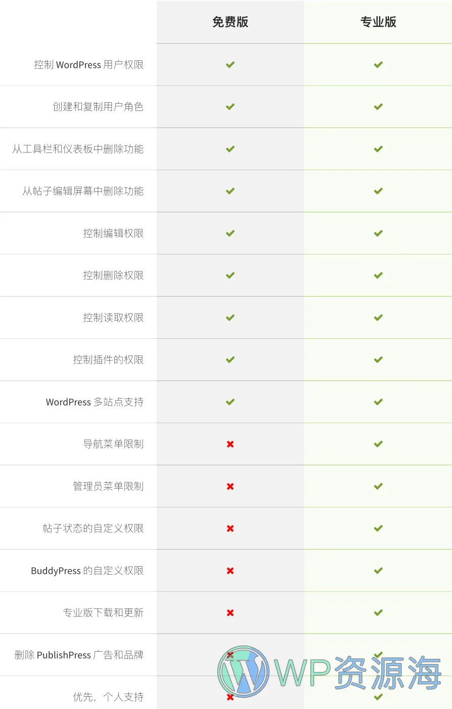 PublishPress Capabilities Pro-用户角色权限管理WordPress插件[更至v2.6.1]插图14-WP资源海