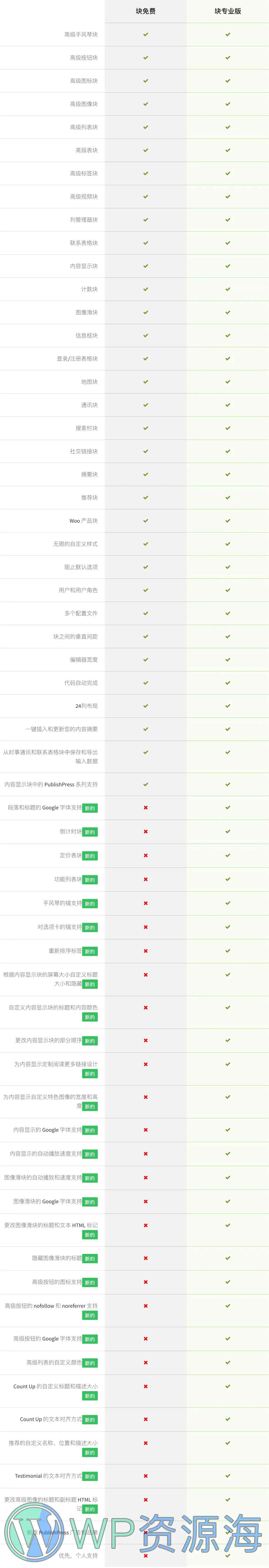 PublishPress Blocks Pro-古腾堡编辑器增强与扩展WordPress插件[更至v3.2.0]插图25-WP资源海