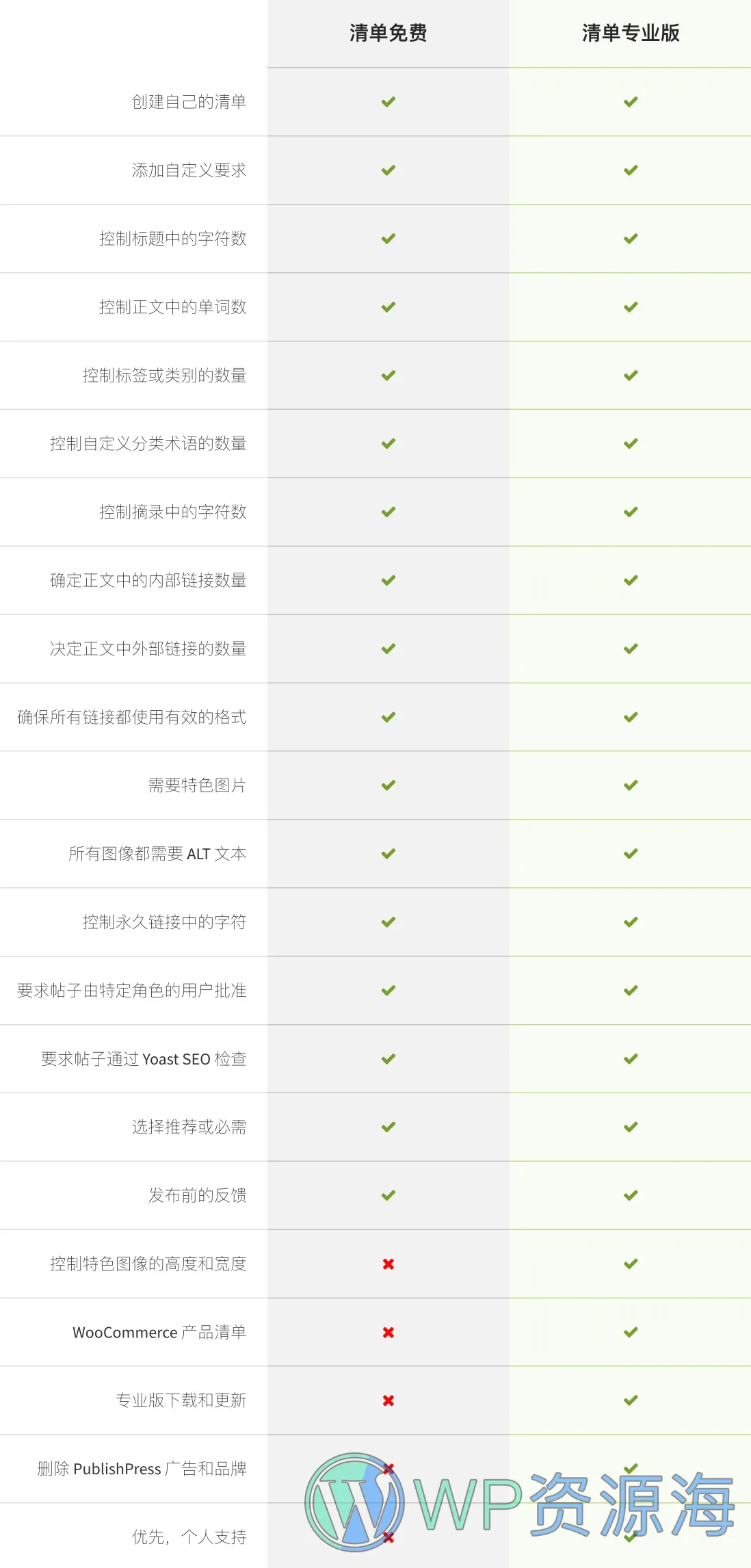 PublishPress Checklists Pro-创建商品列表待办事项等各种清单WordPress插件[更至v2.7.3]插图6-WP资源海