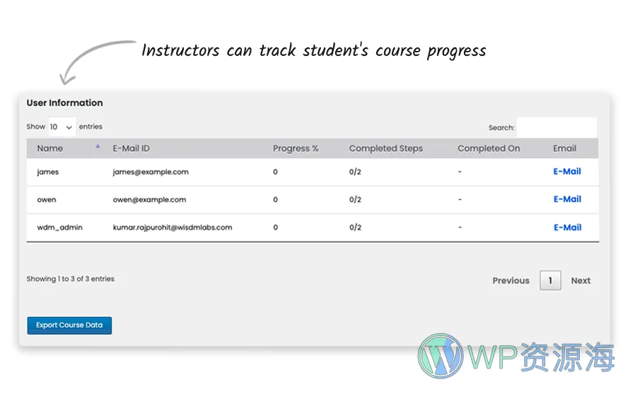 Instructor Role-LearnDash多教师角色管理扩展WordPress插件[更至v5.1.0]插图6-WordPress资源海