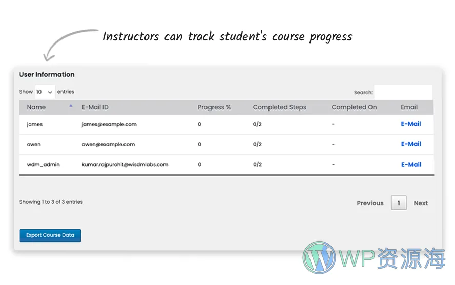 Instructor Role-LearnDash多教师角色管理扩展WordPress插件[更至v5.1.0]插图6-WP资源海