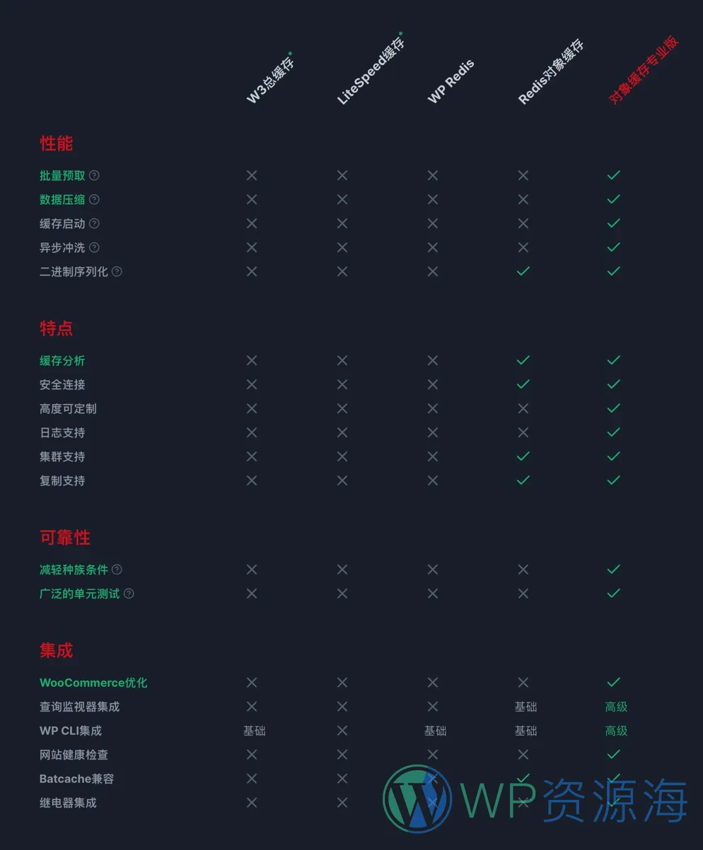 Redis Object Cache Pro-网站加速/对象缓存WordPress高级版插件插图1-WP资源海