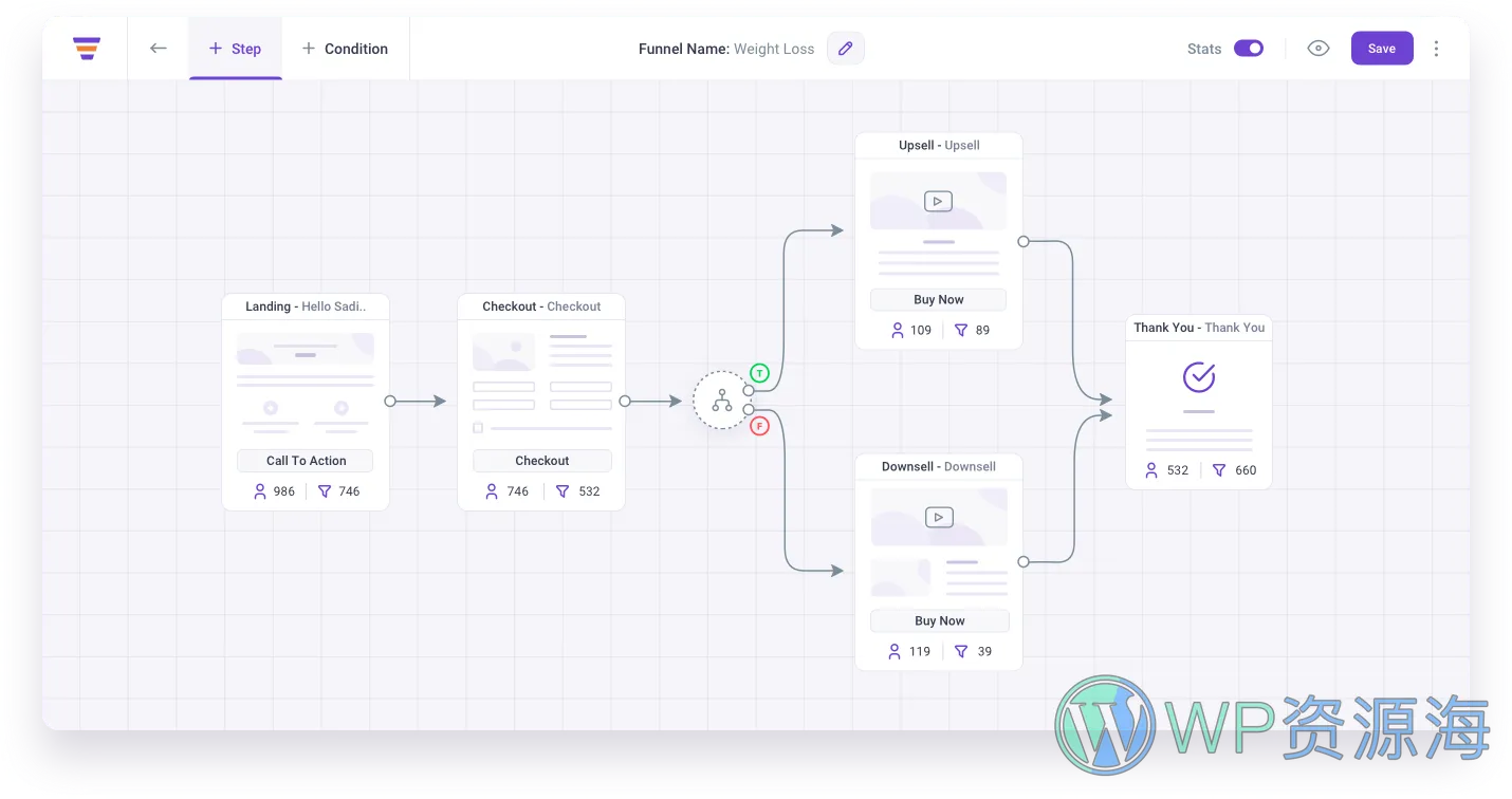 WP Funnels Pro-可视化营销漏斗/提高转化率WordPress插件插图1-WP资源海