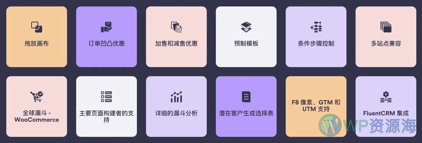 WP Funnels Pro-可视化营销漏斗/提高转化率WordPress插件插图2-WP资源海