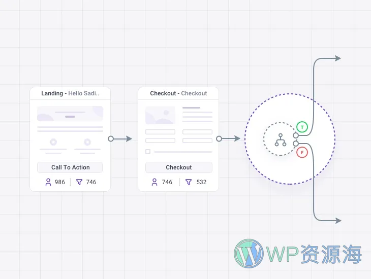 WP Funnels Pro-可视化营销漏斗/提高转化率WordPress插件插图6-WP资源海