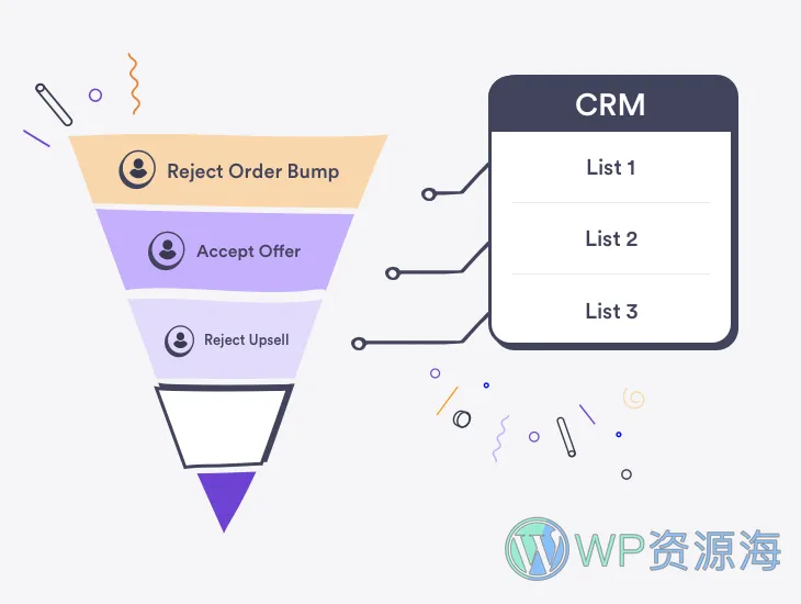 WP Funnels Pro-可视化营销漏斗/提高转化率WordPress插件插图12-WP资源海