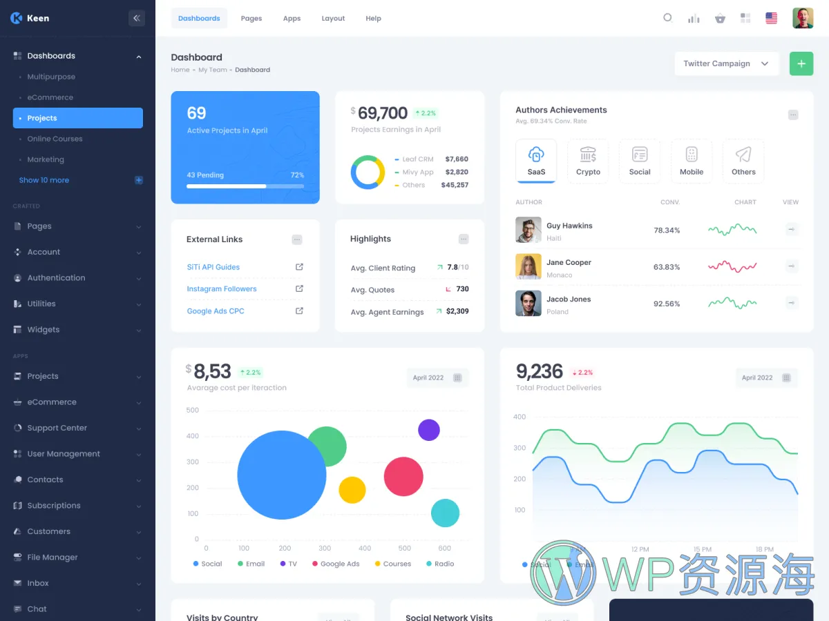 【首发】Keen v3.0.1–精品Bootstrap后台管理仪表板主题模板插图1-WP资源海