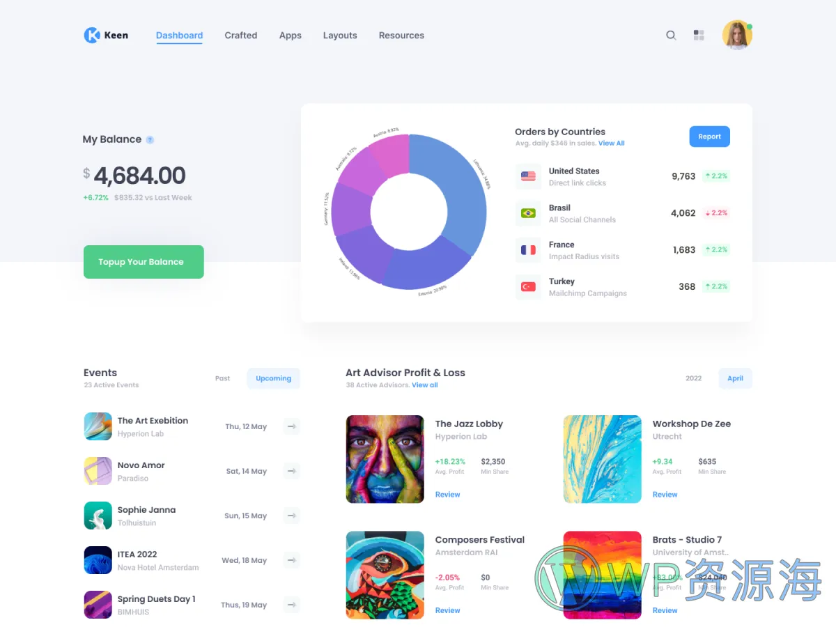 【首发】Keen v3.0.1–精品Bootstrap后台管理仪表板主题模板插图4-WP资源海