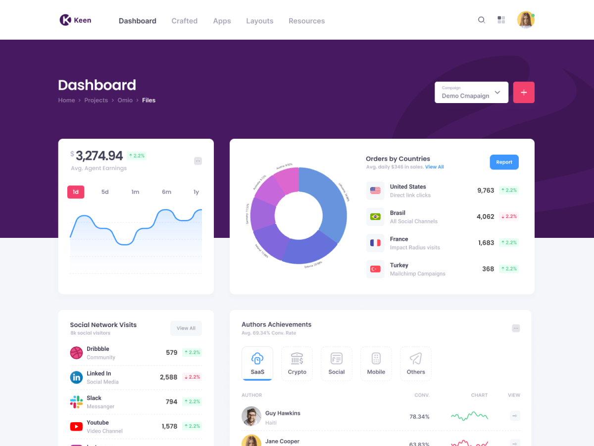 【首发】Keen v3.0.1–精品Bootstrap后台管理仪表板主题模板插图6-WordPress资源海