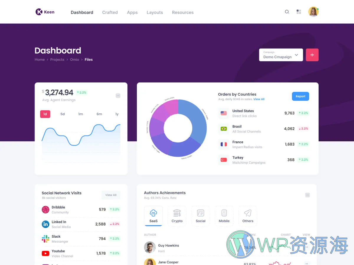 【首发】Keen v3.0.1–精品Bootstrap后台管理仪表板主题模板插图6-WP资源海
