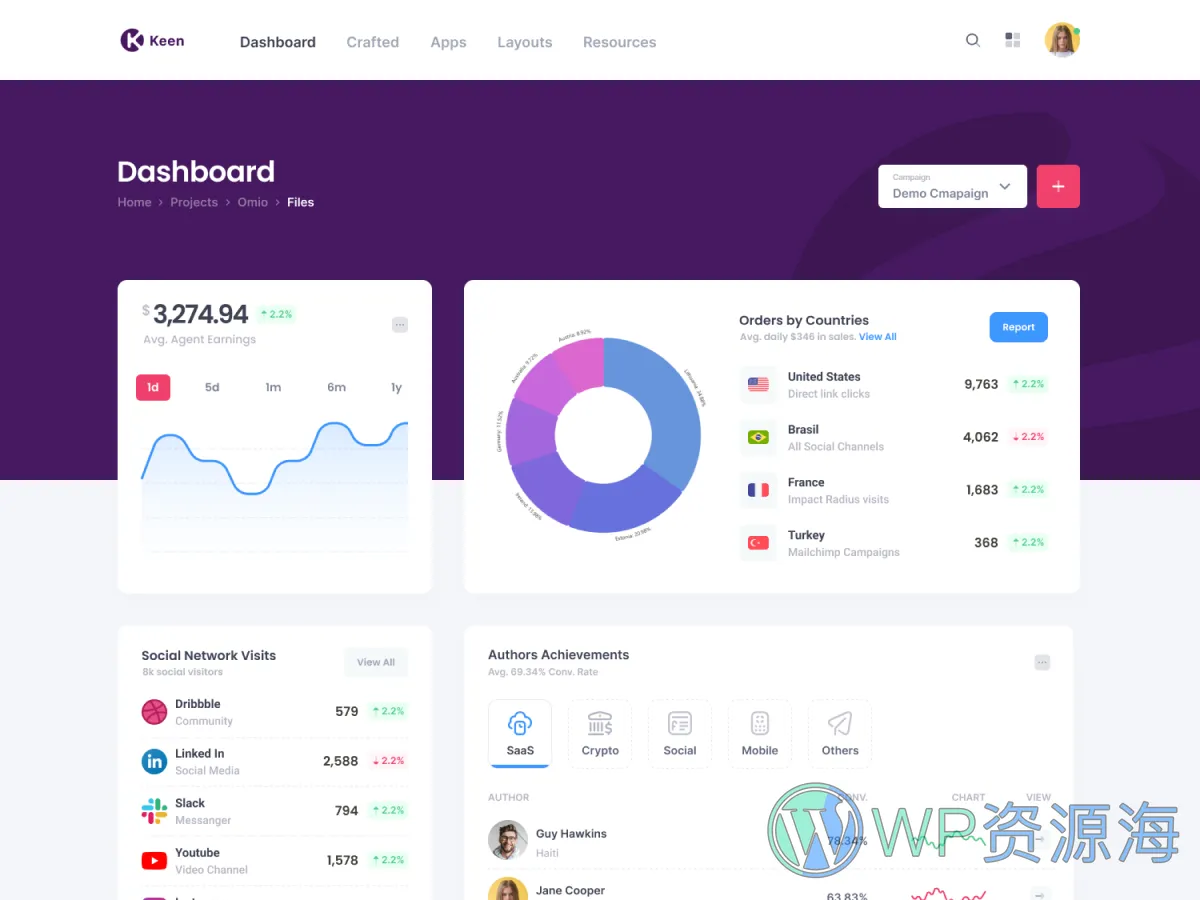 【首发】Keen v3.0.1–精品Bootstrap后台管理仪表板主题模板插图6-WordPress资源海