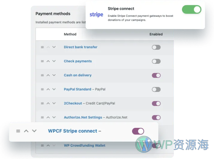 WP Crowdfunding Pro-活动筹款项目众筹WordPress插件[更至v11.2.1]插图3-WordPress资源海