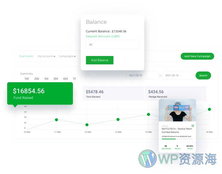 WP Crowdfunding Pro-活动筹款项目众筹WordPress插件[更至v11.2.1]插图4-WP资源海