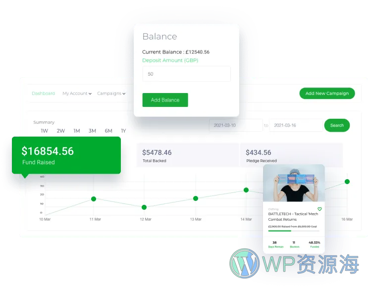 WP Crowdfunding Pro-活动筹款项目众筹WordPress插件[更至v11.2.1]插图4-WordPress资源海