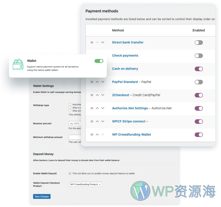 WP Crowdfunding Pro-活动筹款项目众筹WordPress插件[更至v11.2.1]插图5-WP资源海