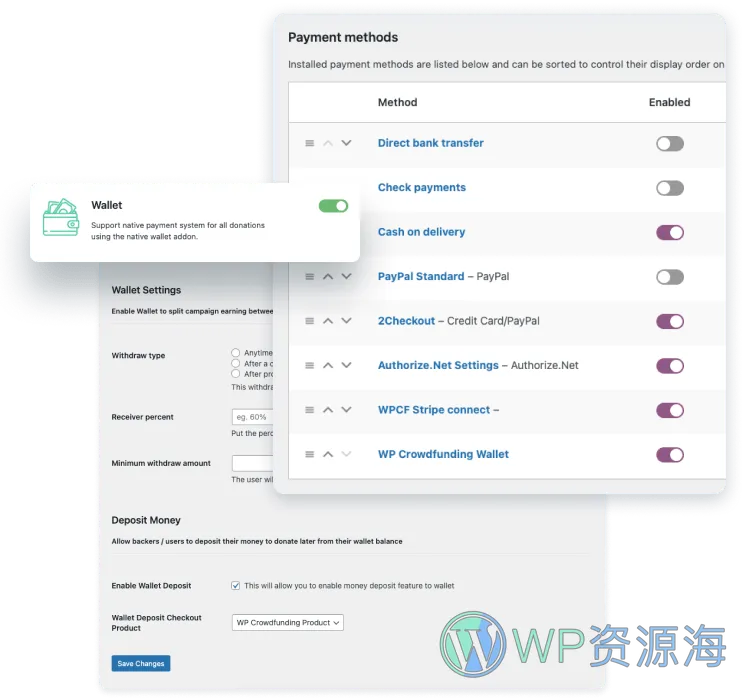 WP Crowdfunding Pro-活动筹款项目众筹WordPress插件[更至v11.2.1]插图5-WordPress资源海