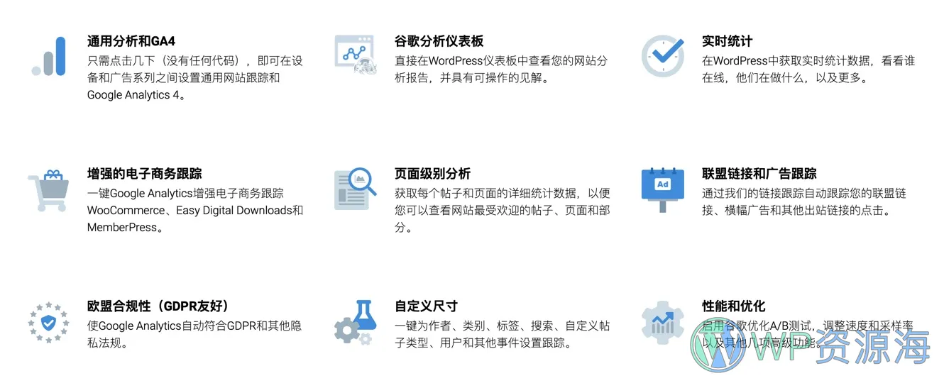 MonsterInsights Pro-谷歌分析/用户行为分析/增加转化率WordPress插件插图2-WP资源海