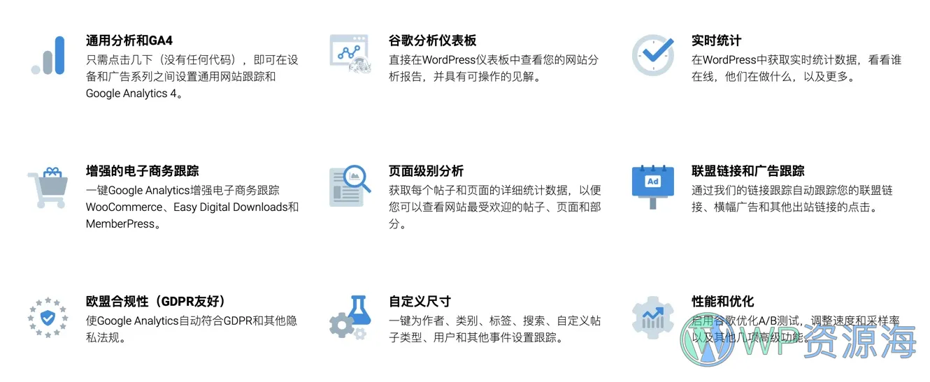 MonsterInsights Pro-谷歌分析/用户行为分析/增加转化率WordPress插件[更至v8.25]插图2-WordPress资源海