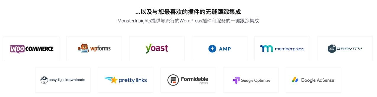 MonsterInsights Pro-谷歌分析/用户行为分析/增加转化率WordPress插件图片3